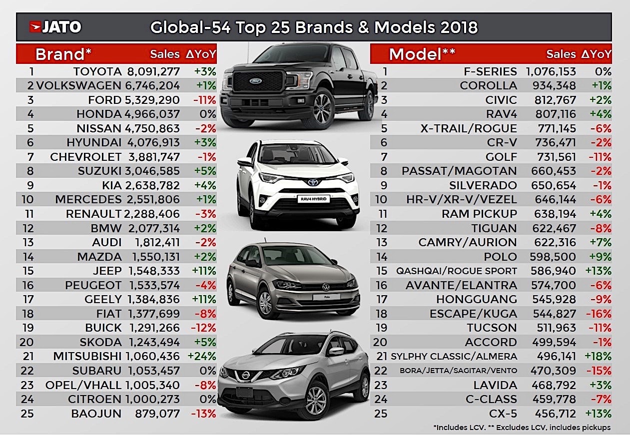 Car History Report 49.99$